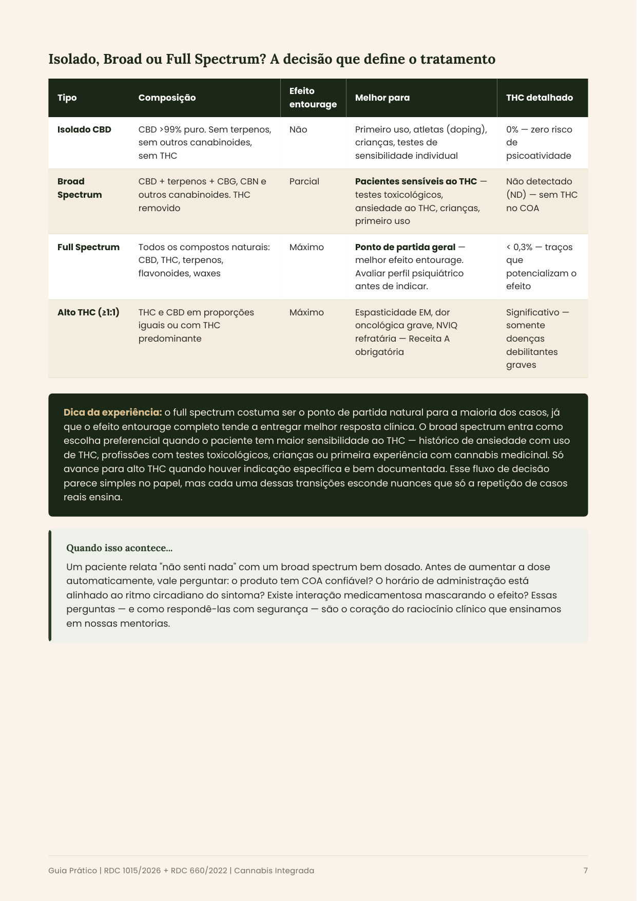 Sistema Endocanabinoide