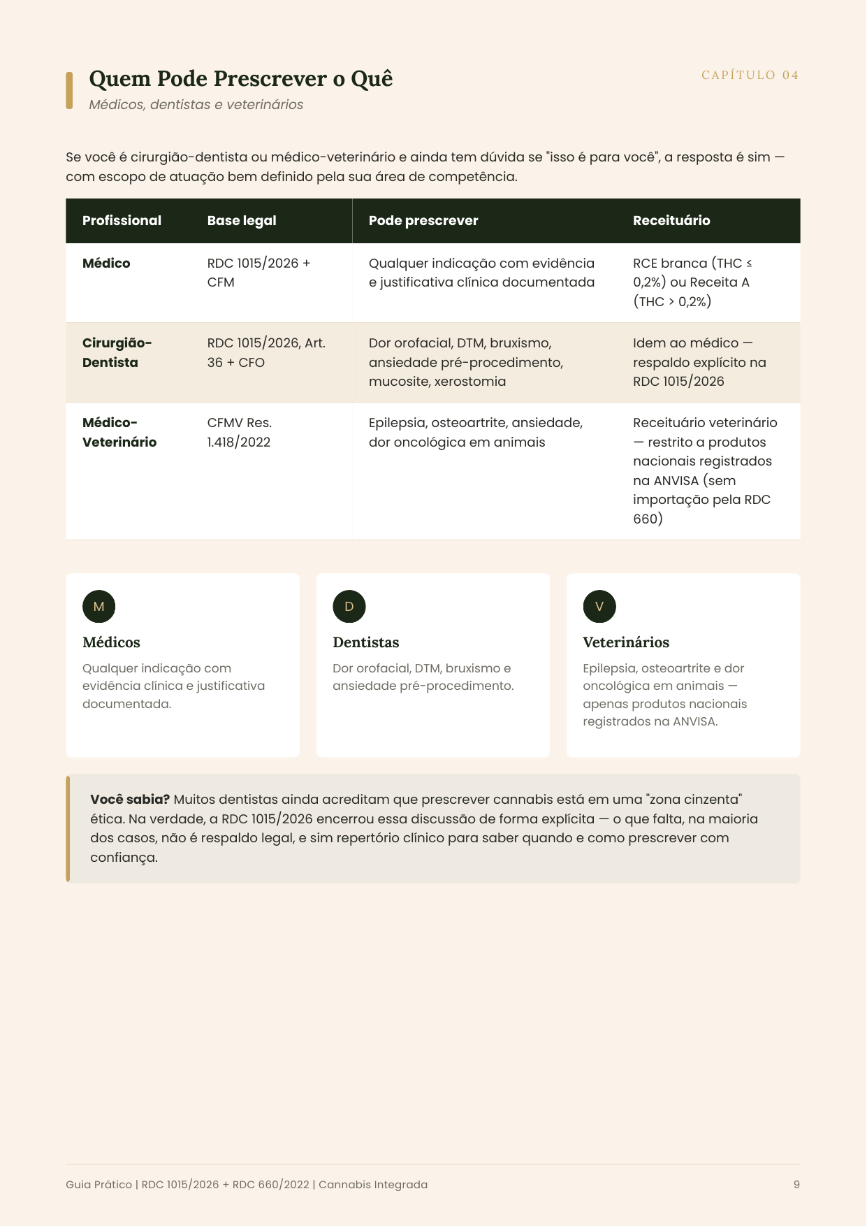 Sua Primeira Prescrição